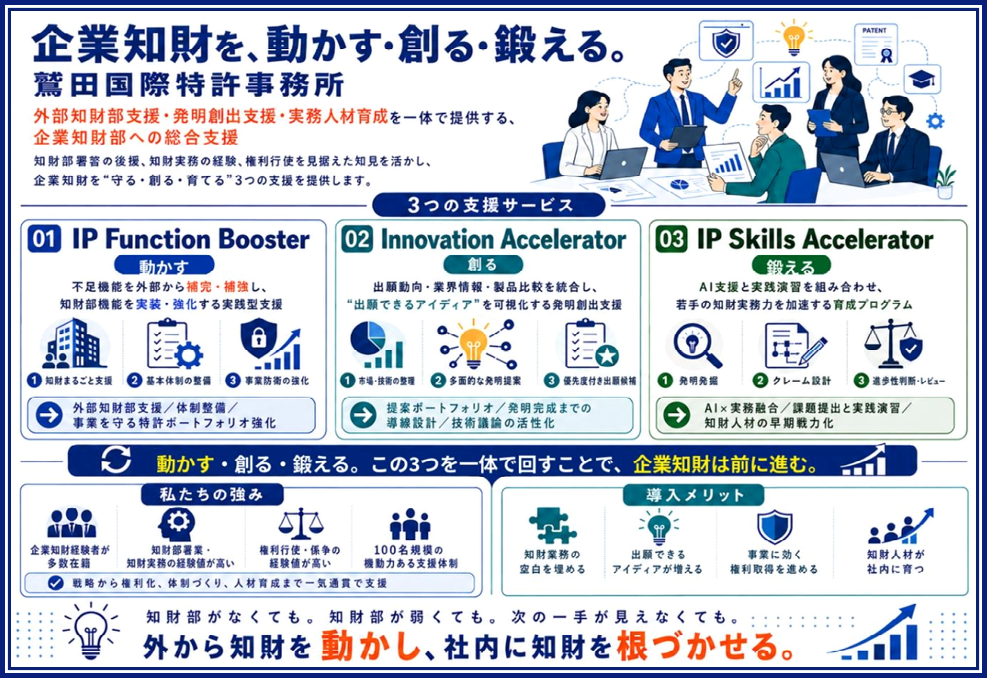 知財経営強化に向けた総合支援サービス