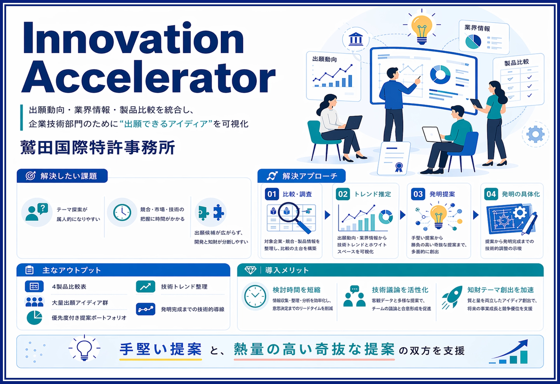 2. Innovation Accelerator