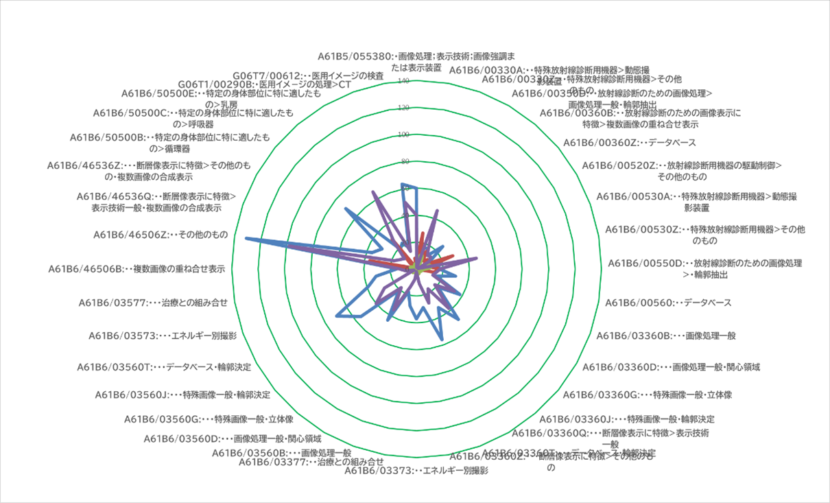 知財実務におけるAIの活用