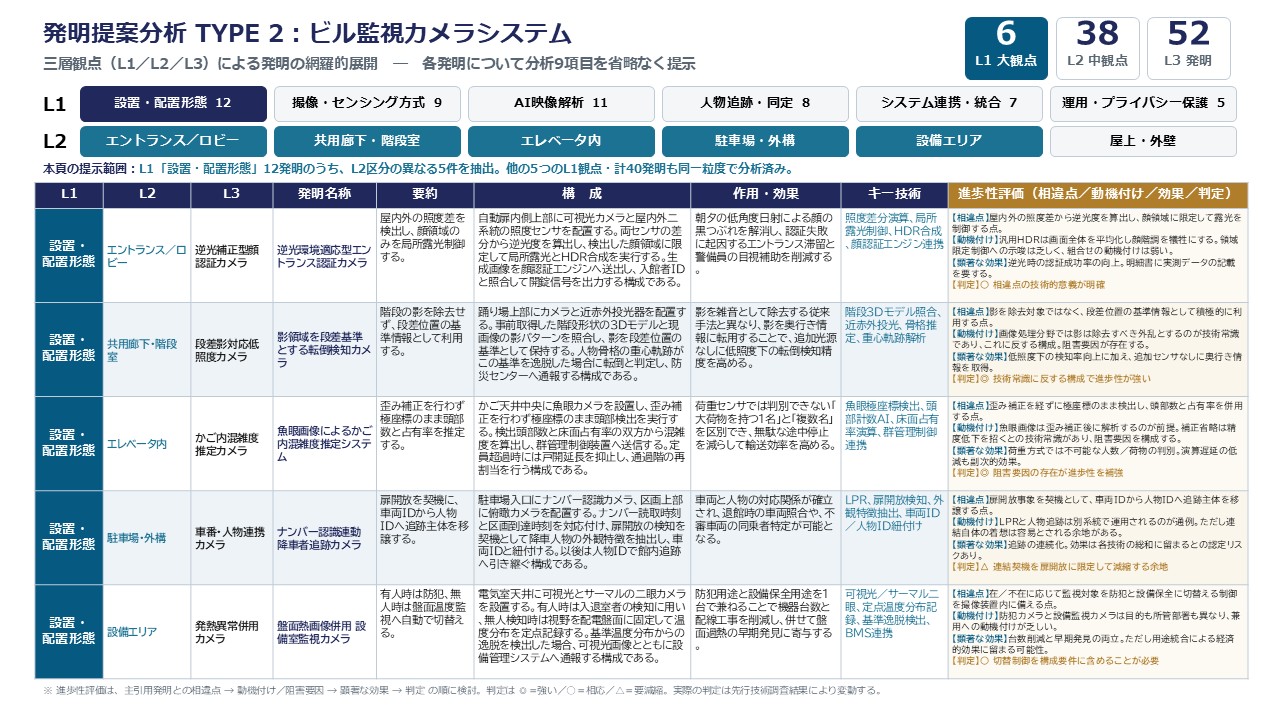 知財実務におけるAIの活用