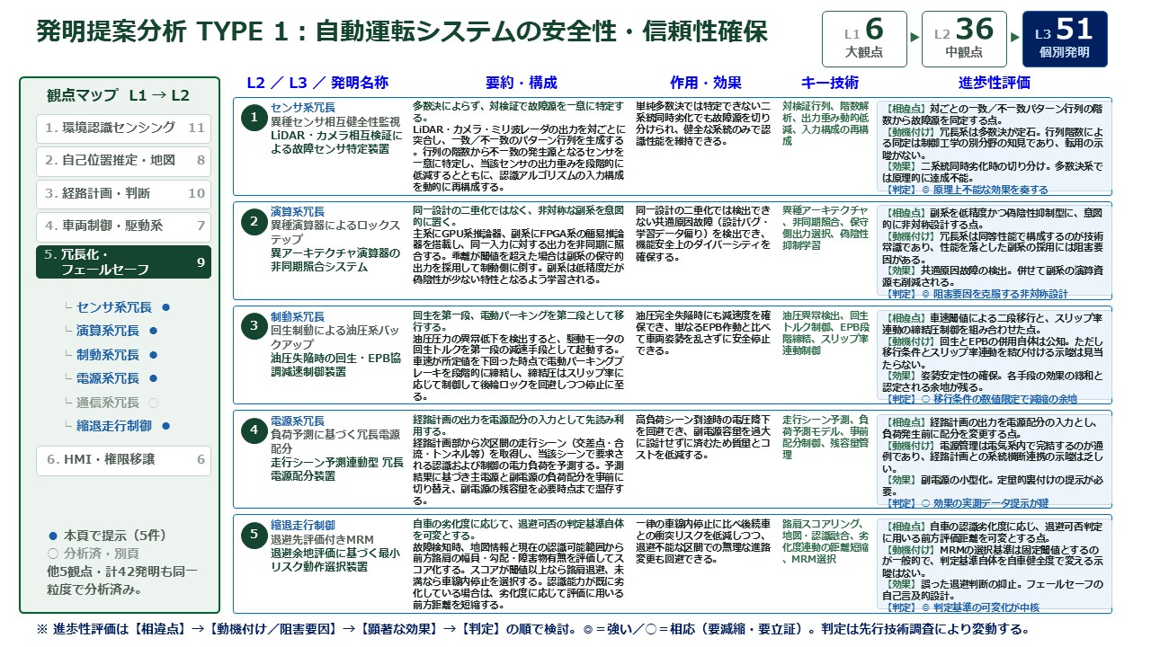 知財実務におけるAIの活用