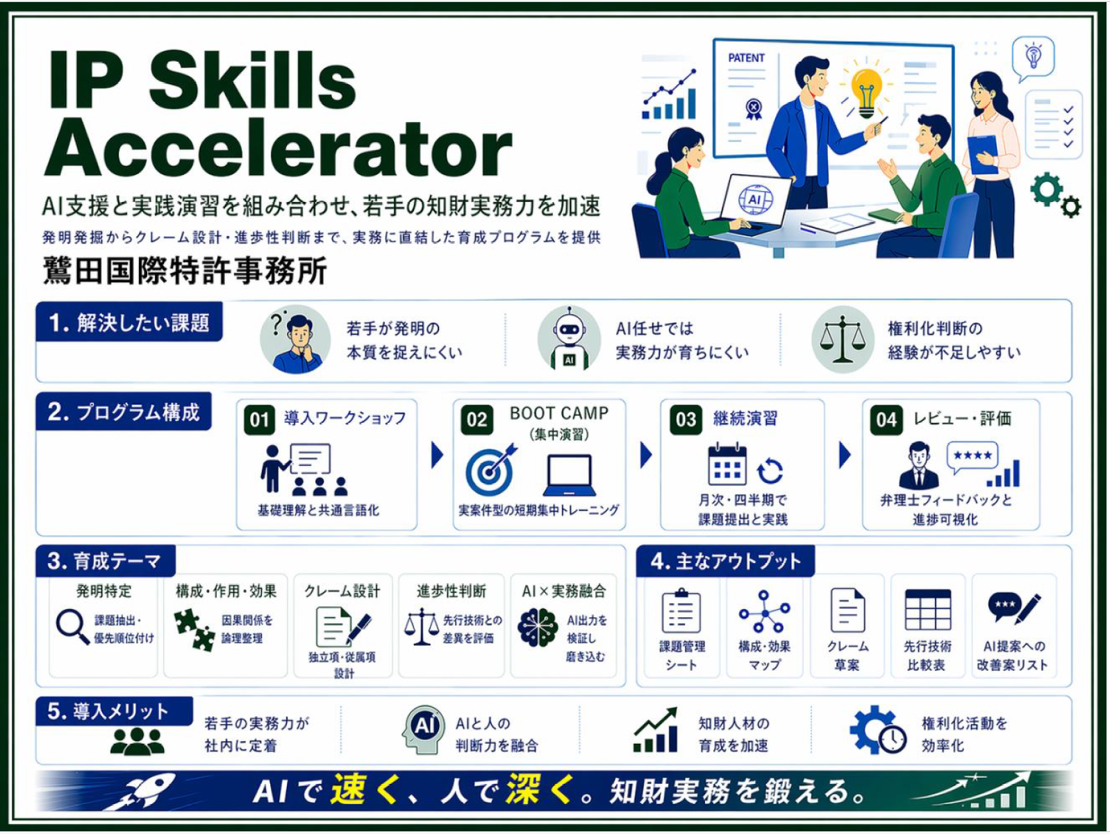 知財経営強化に向けた総合支援サービスのご案内