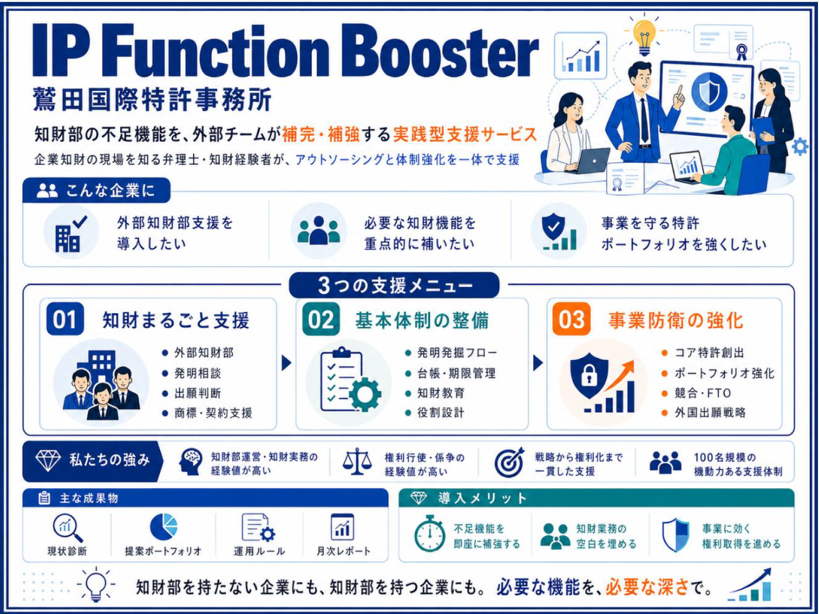 知財経営強化に向けた総合支援サービスのご案内
