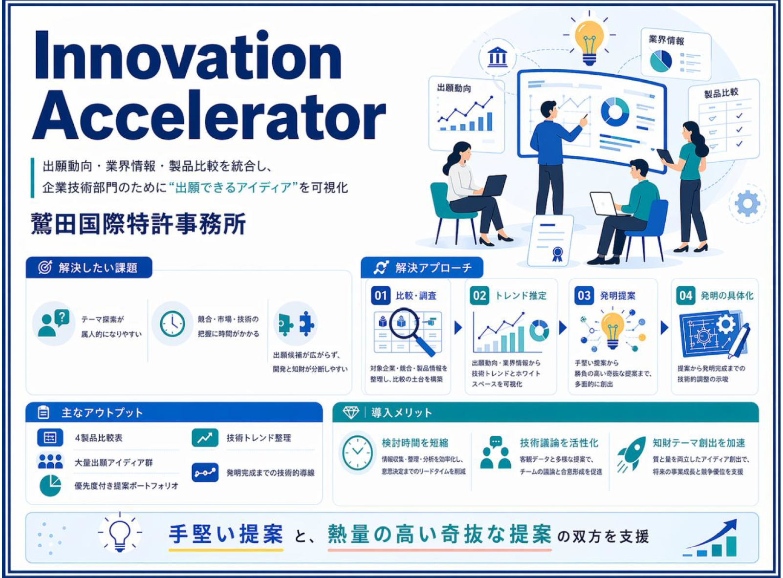 知財経営強化に向けた総合支援サービスのご案内