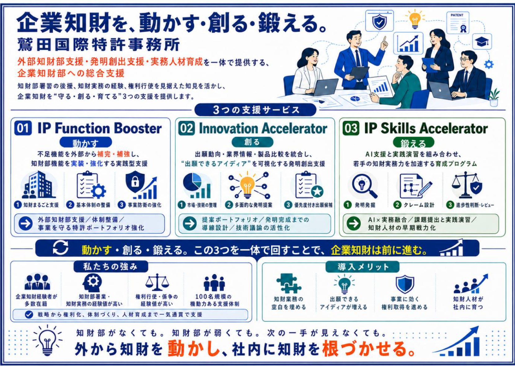 知財経営強化に向けた総合支援サービスのご案内