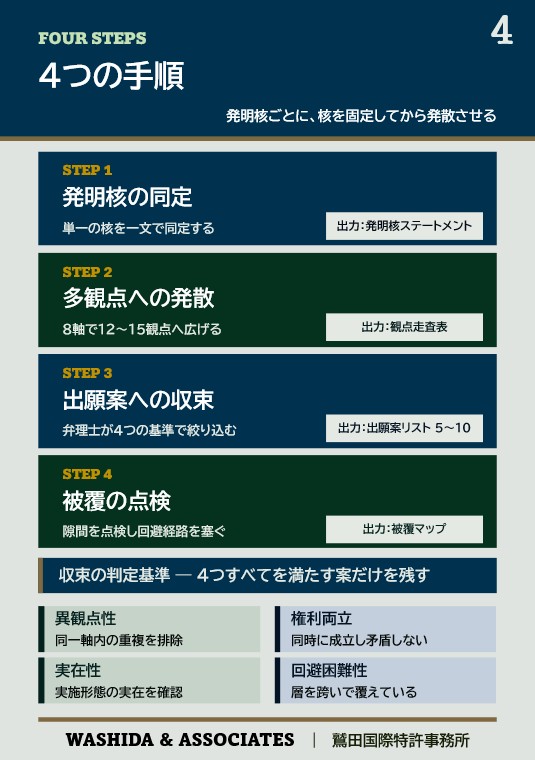 新サービスのご紹介