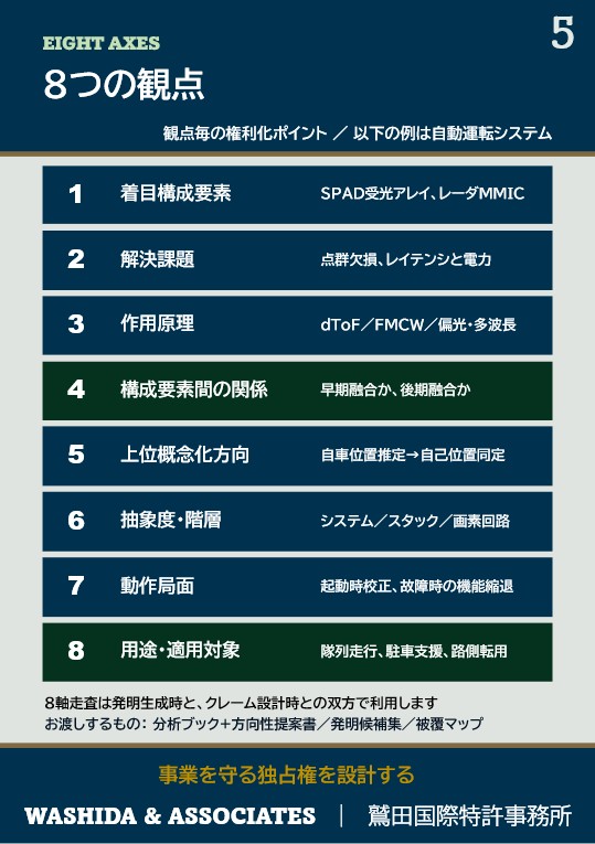 新サービスのご紹介