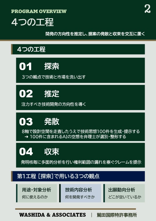 新サービスのご紹介