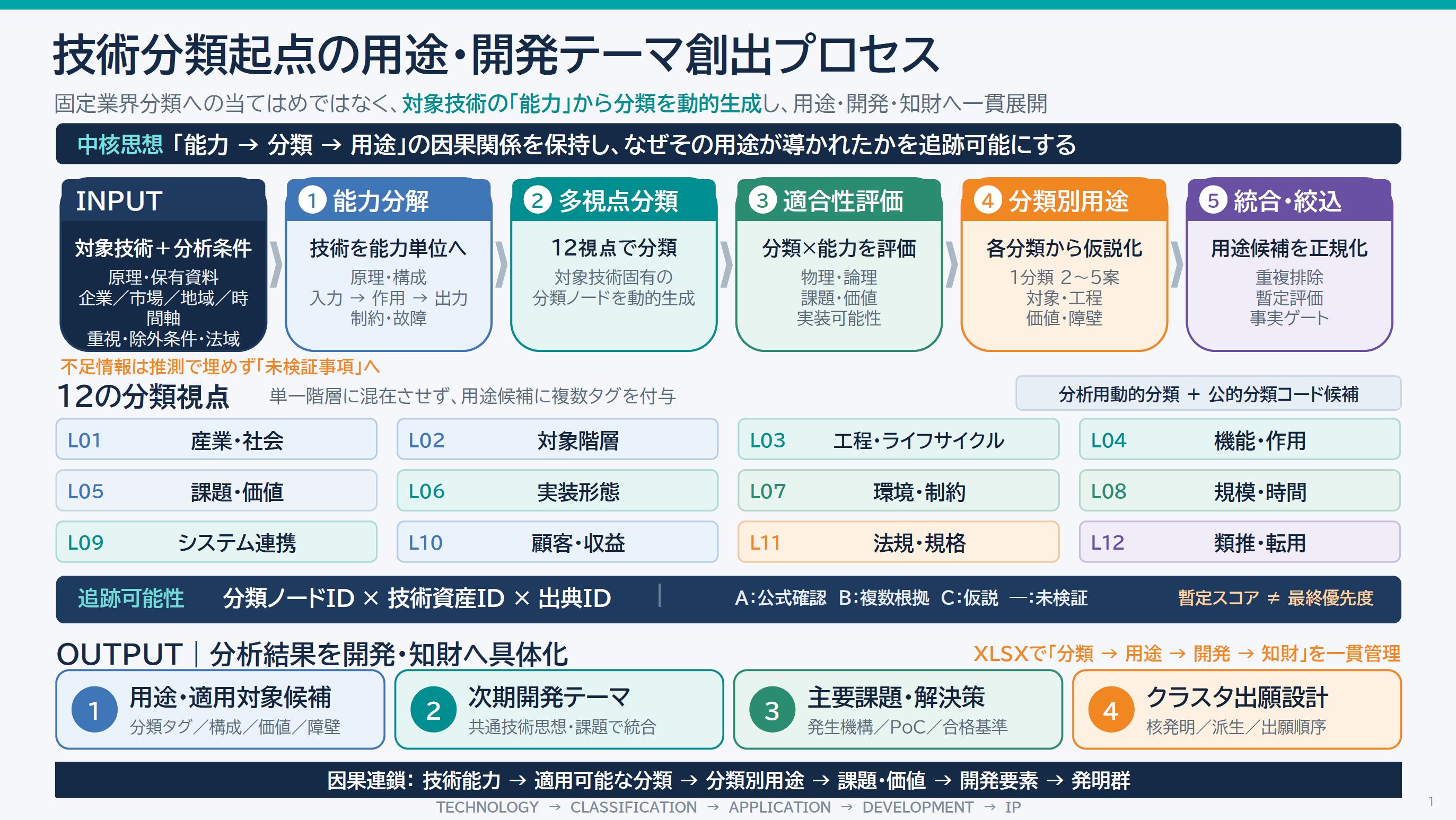 「Innovation_Accelerator のご紹介」