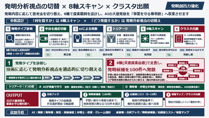 「Innovation_Accelerator のご紹介 2」