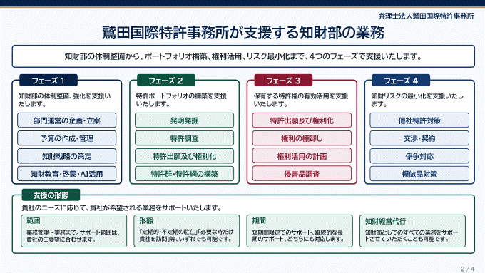 知財実務へのAIの実装「IP Function Booster 」