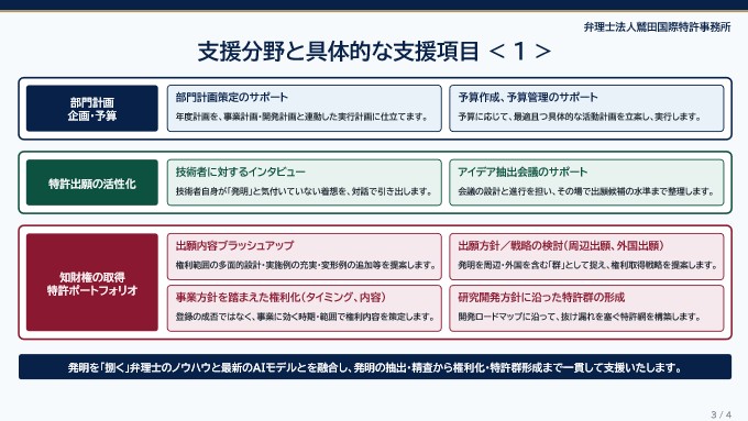 知財実務へのAIの実装「IP Function Booster 」