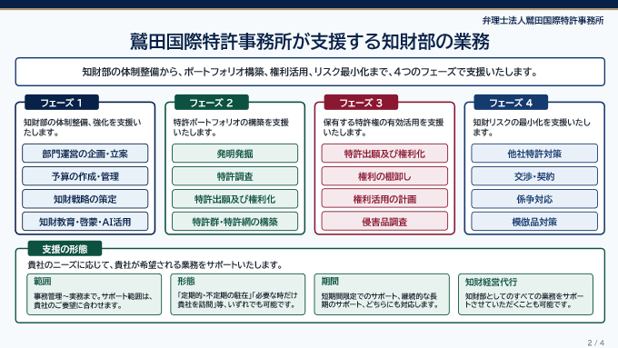 弁理士による知財機能の補充・強化「IP Function Booster 」