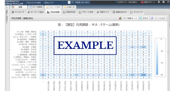 对象技术的技术问题和技术内容(日本F-term)